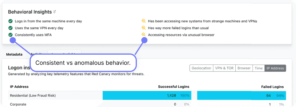 Reimagining identity profiles with AI-driven insights — Red Canary